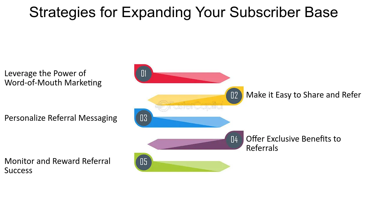 The Power of Email Marketing: Building Your Subscriber List